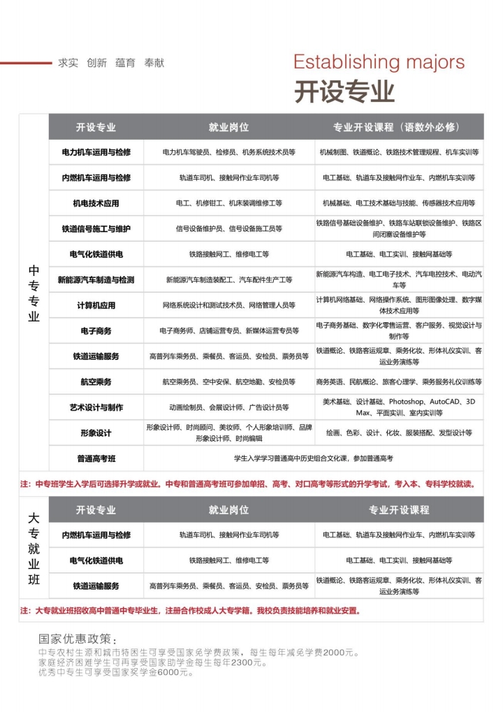 石家庄东华铁路学校2027年春季招生专业有哪些？